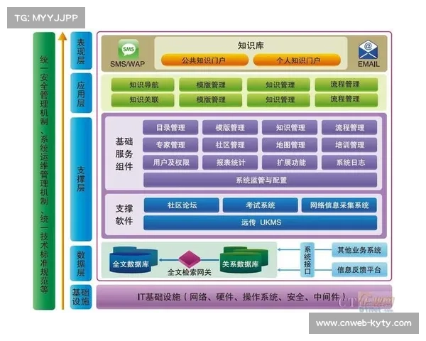 数字知识库完善，促进经验传承共享